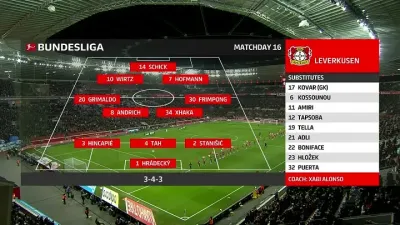 【분데스리가】12월21일 레버쿠젠 vs VfL 보훔